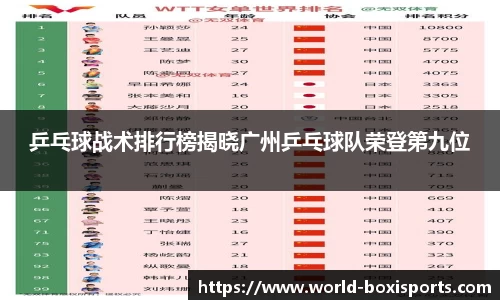 乒乓球战术排行榜揭晓广州乒乓球队荣登第九位
